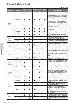 Предварительный просмотр 114 страницы Yamaha CLAVINOVA C L P - 3 8 Owner'S Manual