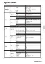 Предварительный просмотр 127 страницы Yamaha CLAVINOVA C L P - 3 8 Owner'S Manual