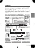 Предварительный просмотр 9 страницы Yamaha Clavinova CLP-120 Owner'S Manual