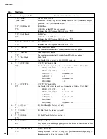 Предварительный просмотр 34 страницы Yamaha Clavinova CLP-120 Service Manual