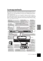 Preview for 9 page of Yamaha Clavinova CLP-130 Bedienungsanleitung