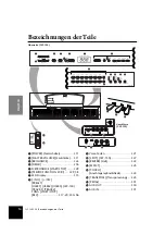 Preview for 14 page of Yamaha Clavinova CLP-130 Bedienungsanleitung