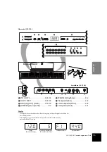 Preview for 15 page of Yamaha Clavinova CLP-130 Bedienungsanleitung