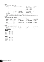 Preview for 74 page of Yamaha Clavinova CLP-130 Bedienungsanleitung