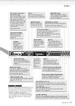 Предварительный просмотр 15 страницы Yamaha Clavinova CLP-150 Owner'S Manual