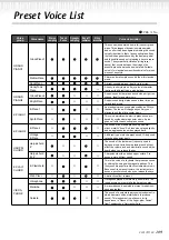 Предварительный просмотр 109 страницы Yamaha Clavinova CLP-150 Owner'S Manual