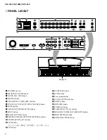 Предварительный просмотр 4 страницы Yamaha Clavinova CLP-150 Service Manual