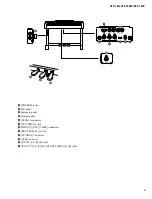 Предварительный просмотр 5 страницы Yamaha Clavinova CLP-150 Service Manual