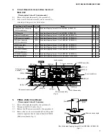 Предварительный просмотр 7 страницы Yamaha Clavinova CLP-150 Service Manual