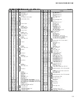 Предварительный просмотр 19 страницы Yamaha Clavinova CLP-150 Service Manual