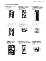 Предварительный просмотр 23 страницы Yamaha Clavinova CLP-150 Service Manual