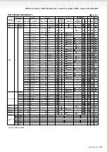 Предварительный просмотр 44 страницы Yamaha Clavinova CLP-150 Service Manual