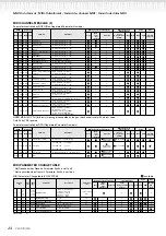 Предварительный просмотр 45 страницы Yamaha Clavinova CLP-150 Service Manual