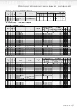 Предварительный просмотр 46 страницы Yamaha Clavinova CLP-150 Service Manual