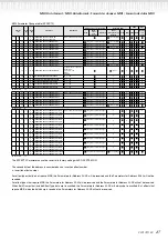 Предварительный просмотр 48 страницы Yamaha Clavinova CLP-150 Service Manual