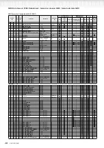 Предварительный просмотр 49 страницы Yamaha Clavinova CLP-150 Service Manual