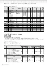 Предварительный просмотр 51 страницы Yamaha Clavinova CLP-150 Service Manual