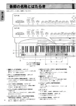 Предварительный просмотр 8 страницы Yamaha Clavinova CLP-156 (Japanese) Owner'S Manual