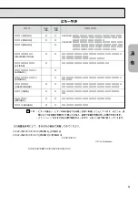 Preview for 11 page of Yamaha Clavinova CLP-156 (Japanese) Owner'S Manual