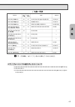 Preview for 15 page of Yamaha Clavinova CLP-156 (Japanese) Owner'S Manual