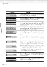 Предварительный просмотр 100 страницы Yamaha Clavinova CLP-175 Owner'S Manual