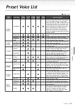 Предварительный просмотр 111 страницы Yamaha Clavinova CLP-175 Owner'S Manual