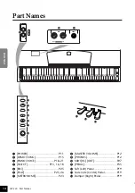 Предварительный просмотр 14 страницы Yamaha Clavinova CLP-220 Owner'S Manual