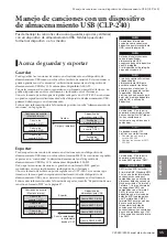 Preview for 35 page of Yamaha Clavinova CLP-240 (Spanish) Manual De Instrucciones