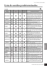 Preview for 71 page of Yamaha Clavinova CLP-240 (Spanish) Manual De Instrucciones