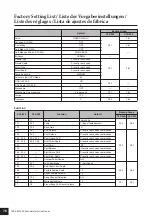 Preview for 78 page of Yamaha Clavinova CLP-240 (Spanish) Manual De Instrucciones