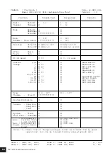 Preview for 84 page of Yamaha Clavinova CLP-240 (Spanish) Manual De Instrucciones