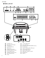 Предварительный просмотр 4 страницы Yamaha Clavinova CLP-265GP Service Manual