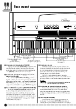 Предварительный просмотр 5 страницы Yamaha Clavinova CLP-311 (French) Mode D'Emploi