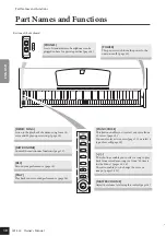 Предварительный просмотр 10 страницы Yamaha Clavinova CLP-320 Owner'S Manual