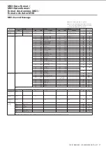 Preview for 2 page of Yamaha Clavinova CLP-330 Midi Data Format