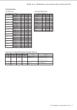 Preview for 3 page of Yamaha Clavinova CLP-330 Midi Data Format