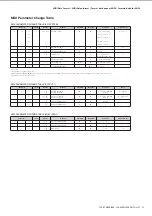 Preview for 4 page of Yamaha Clavinova CLP-330 Midi Data Format