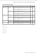 Preview for 5 page of Yamaha Clavinova CLP-330 Midi Data Format