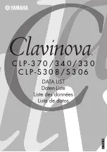 Yamaha Clavinova CLP-370 Midi Data Format preview