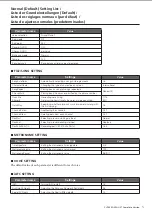 Preview for 3 page of Yamaha Clavinova CLP-380 Data List