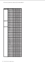 Preview for 8 page of Yamaha Clavinova CLP-380 Data List