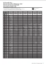 Preview for 9 page of Yamaha Clavinova CLP-380 Data List