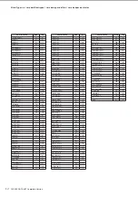 Preview for 12 page of Yamaha Clavinova CLP-380 Data List