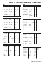 Preview for 15 page of Yamaha Clavinova CLP-380 Data List