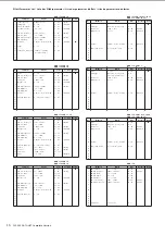 Preview for 16 page of Yamaha Clavinova CLP-380 Data List