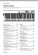 Предварительный просмотр 10 страницы Yamaha Clavinova CLP- 430 Owner'S Manual