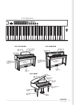 Предварительный просмотр 11 страницы Yamaha Clavinova CLP- 430 Owner'S Manual