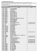 Предварительный просмотр 1 страницы Yamaha Clavinova CLP-440 Compatibility Chart