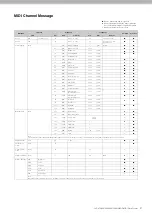 Предварительный просмотр 2 страницы Yamaha Clavinova CLP-470 Midi Data Format