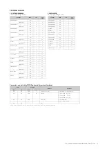 Предварительный просмотр 3 страницы Yamaha Clavinova CLP-470 Midi Data Format